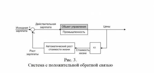 В системах с обратной связью последняя не всегда является отрицательной. Экономическая инфляция, при