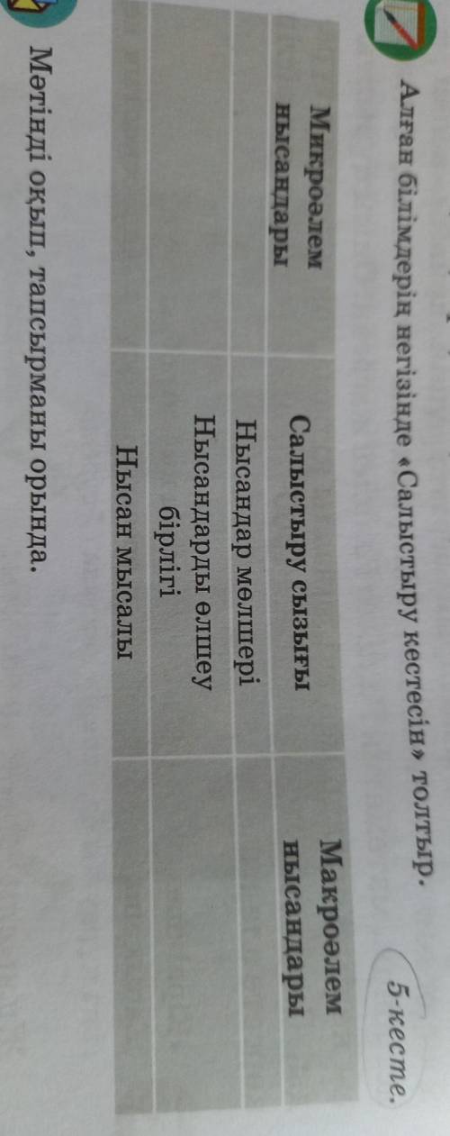 Алған білімдерді негізінде салыстыру кестесін толтыр.