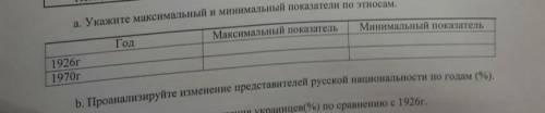 Проанализируйте изменение представителей русской национальности по годам (%) !