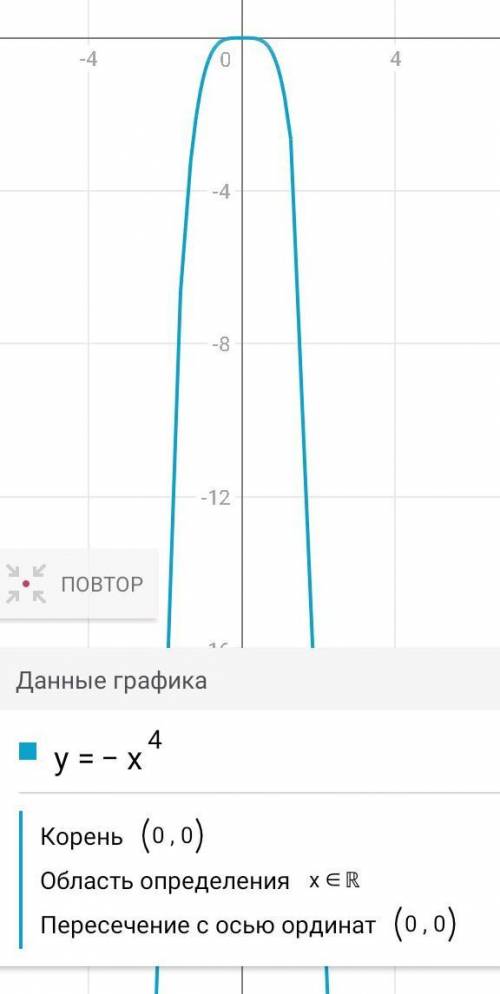 а)y=2x⁵б)y=-x⁴в)y=x²+4г)y=3√x если можете нарисовать график???!)