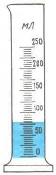 4. Определите и запишите объём воды в мензурке