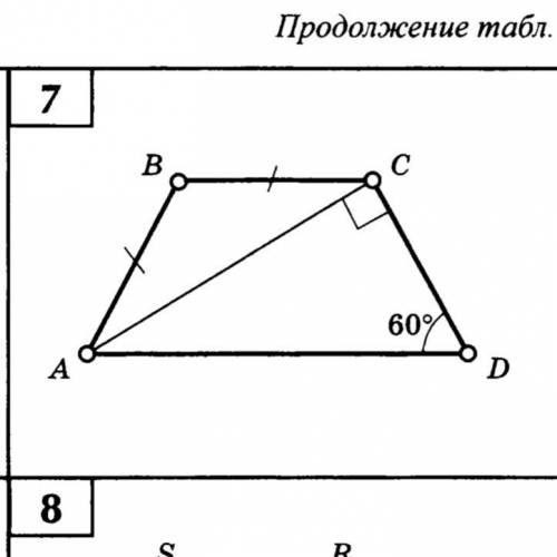 Нужно найти все углы трапеции )