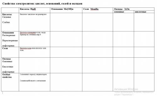 Заполнить таблицу Свойства электролитов: кислот, оснований, солей и оксидов