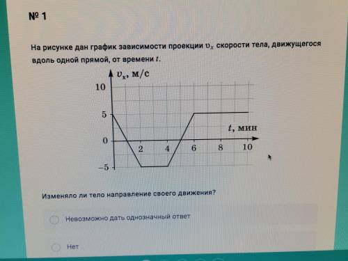 На рисунке дан график зависимости проекции Vx скорости тела, движущегося вдоль одной прямлй, от врем