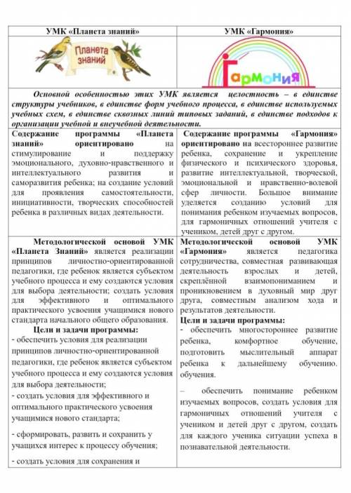 Чем отличаются УМК «Гармония» и «Планета знаний»?