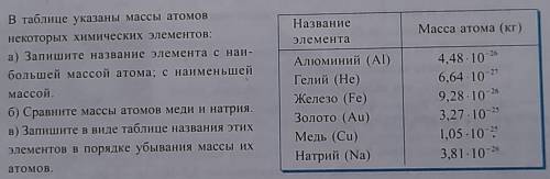 В таблице указаны массы атомов некоторых химических элементов