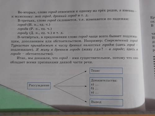 Ознокомьтесь со схемой рассуждения на тему «Город – имя существительное». Найдите в ней тезис, доказ