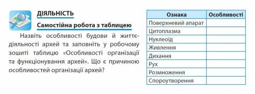 сделать. Учебник: Биология 10 класс Соболь 2018