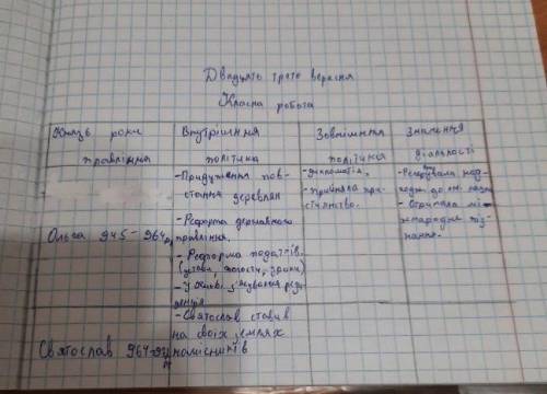 ІТЬ ІСТОРІЯ УКРАЇНИ НЕ ПИШІТЬ ПО ТИПУ НЕ ЗНАЮ ХЗ МЕНІ ПОТРІБНА ВІДПОВІДЬ