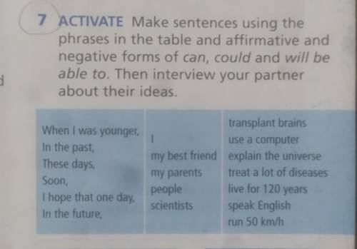 7 ACTIVATE Make sentences using the phrases in the table and affirmative and negative forms of can,