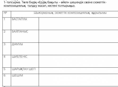 Төле бидің ердің бақыты әйел шешендік сөзіне сюжеттік композициялық талдау жасап кестені толтыр