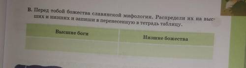 Перед тобой божества славянской мифологии. Распредели их на высшихи низших и запиши в перенесенную в