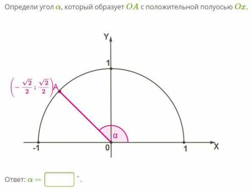 Определи угол α, который образует OA с положительной полуосью Ox.