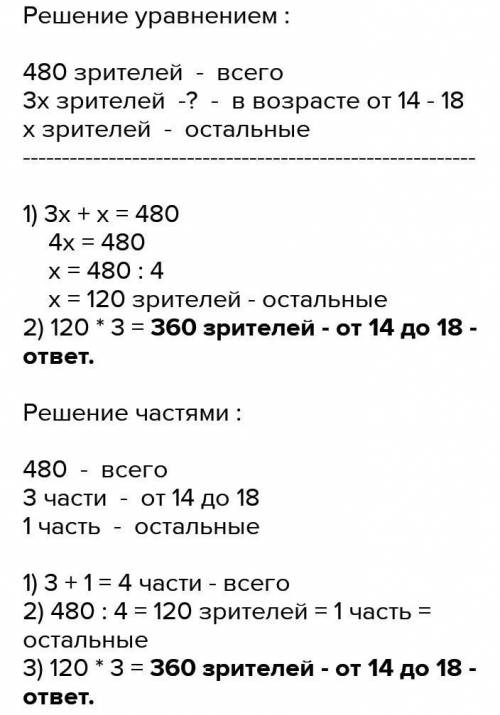 На концерте присутствовало 480 зрителей часть зрителей состовляля молодежь в возрасте 14 лет до 18 л