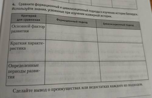 4. Сравните формационный и цивилизационный подходы к изучению истории Беларуси. Используйте знания,