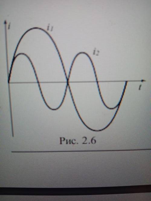 Два генератори синусоїдального струму мають однакове число пар полюсів. На рис. 2.6 наведені криві з