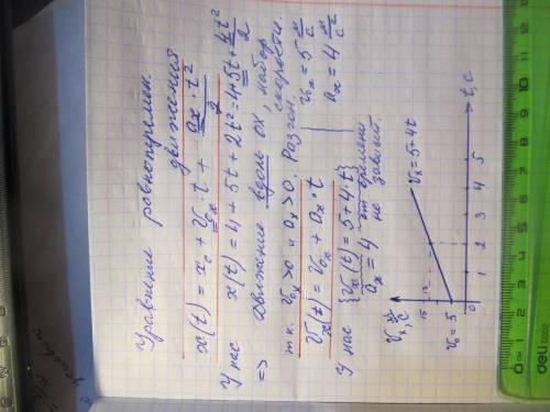 ур. движения мат. точки имеет вид:x=4+5t+2t^2 определите характер движения Vax=?, ax=? Vx(t) построи