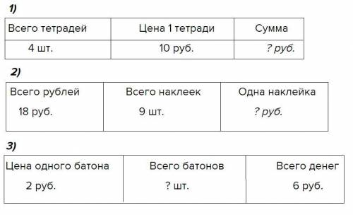 Решите задачи (краткое условие, решение, полный ответ): 1. Люба купила в магазине 4 тетради по 10 ру