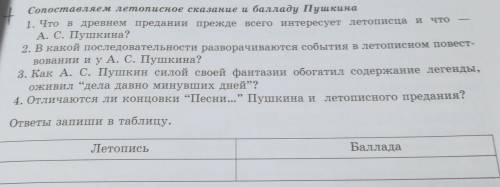 Сопоставляем летописное сказание и Пушкина 1. Что в древнем предании прежде всего интересует летопис