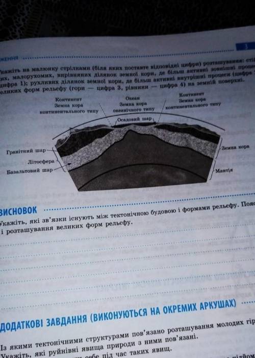 Укажіть на малюнку стрілками (біля яких поставте відповідні цифри) розташування: стиких, малорухомих