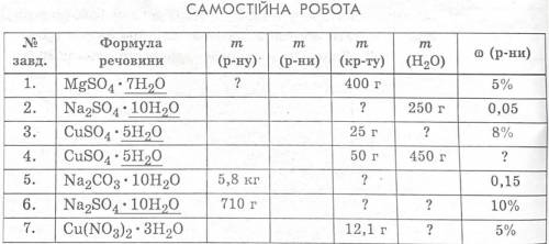 Решите первое и шестое, но с развёрнутым ответом в виде фото решения задачи