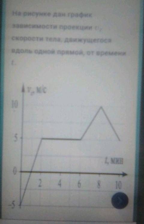 Найдите модуль перемещение тела с начала движения по 4-ю минуту.ответ выразите в метрах.