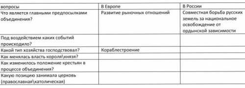 дополните, 7 класс История России