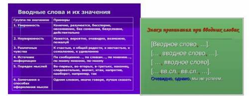 Знаки Припенания И водные слова Очевидно ,Однако, мы не успеем