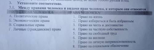 Установите соответствие между правами человека и видами прав человека, к которым они относятся , пле