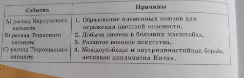 С) распад Тюргешского каганата причина