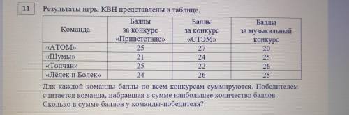 Для каждой команды по всем конкурсам суммируются. Победителем считается команда, набравшая в сумме н