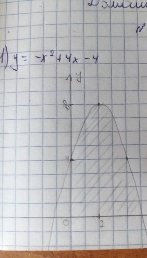 найти площадь фигуры,она ограничена осями координат и параболой y=-x^2-4x+4