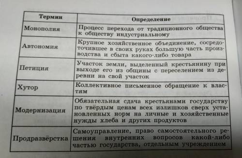 Установи соответствия между терминами и их определениями)))