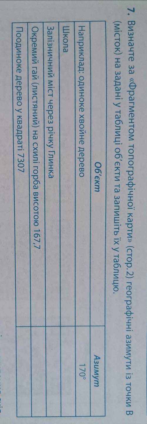 ІВ Визначте за Фрагментом топорафічної карти(що на фото) географічні азимут із точки B(місток) на
