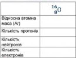 Желательно побыстрее химия 8 класс всё на картинке