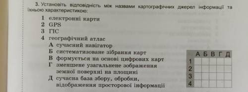 Визначте відповідність між класифікаційними назвами карт та їхніми особливостями: