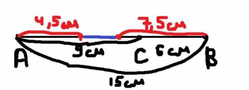 Точка С – внутрішня точка відрізка АВ. Знайдіть відстань між серединами відрізків АВ і АС, якщо АВ =
