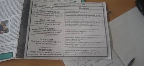 Выписать десять обязанностей человека с указанием статьи из Конституции РФ глава 2 ( привести 10 при