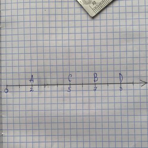 Начертите координатный луч и отметьте на нём точки, соответствующие числам 2, 5, 7, 9