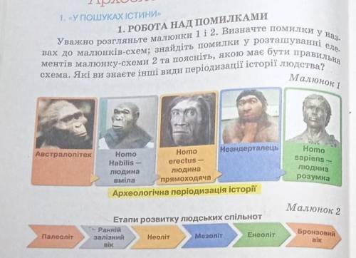 1. РОБОТА НАД ПОМИЛКАМИ Уважно розгляньте малюнки 1 і 2. Визначте помилки у наз- вах до малюнків-схе