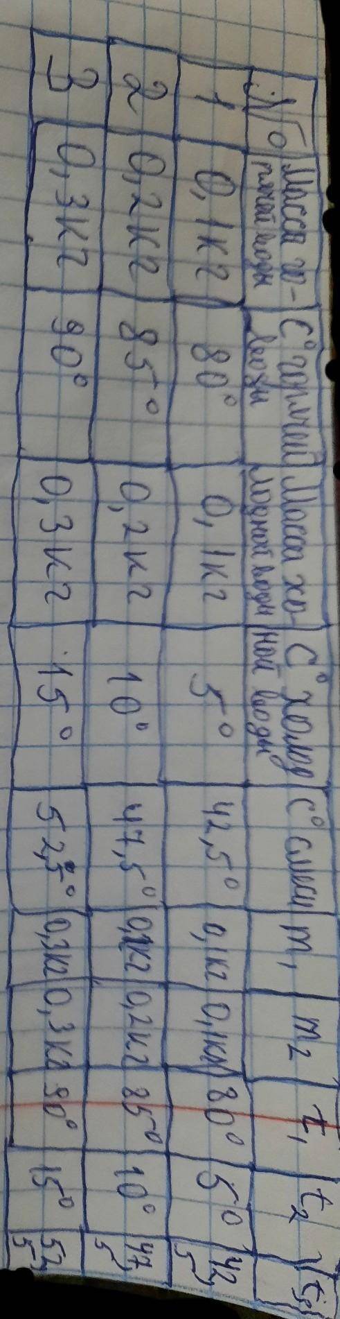 с Лабораторкой. Ато нам уже во вторник её писать, а я её не понимаю. Тому кто ꒰⑅ᵕ༚ᵕ꒱˖♡. Только ✨