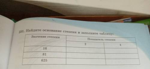 251. Найдите основание степени и заполните таблицу.