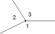 Найди угол 1, если ∢3=104° и ∢2=101°.