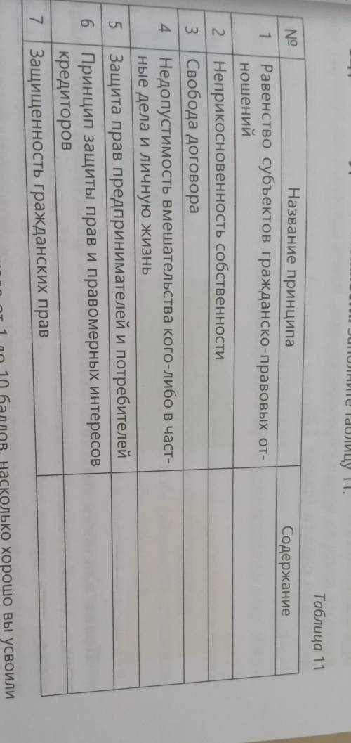 Таблица название принципа и содержание равенство субъектов гражданско-правовых отношений и т.д