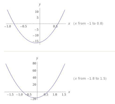 36 x²-(4- x) ² Разложите на множители