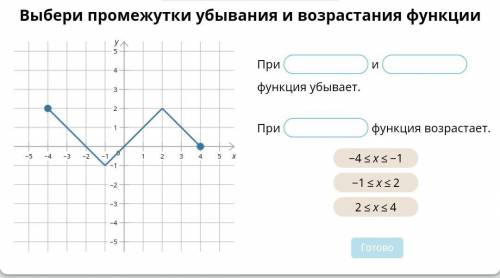 Выбери промежутки убывания и возрастания.