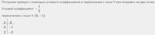 Постройте графики заданных функциий и покажет точки пересечения с осями координат. б)y=-1/2x-1