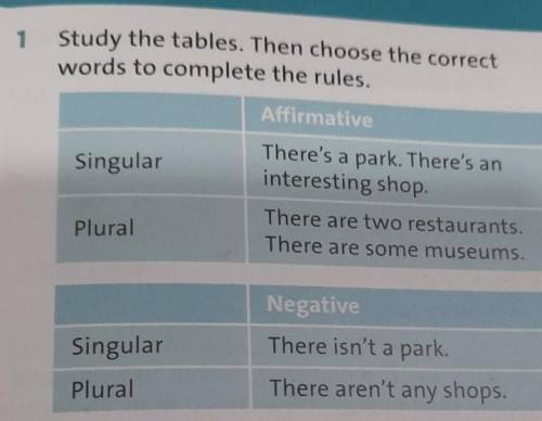 1 Study the tables. Then choose the correct words to complete the rules. Affirmative Singular There'