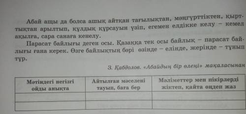 мәтінді оқыңдар. Автор еңбегін сілтеме ретінде ала отырып, мәтіннің тақырыбы мен идеясын түсіндіріңд