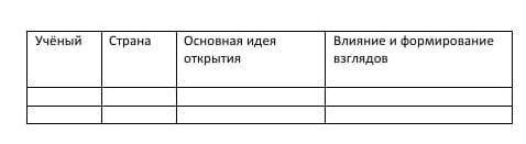 Таблица по истории скажите даю 55 б